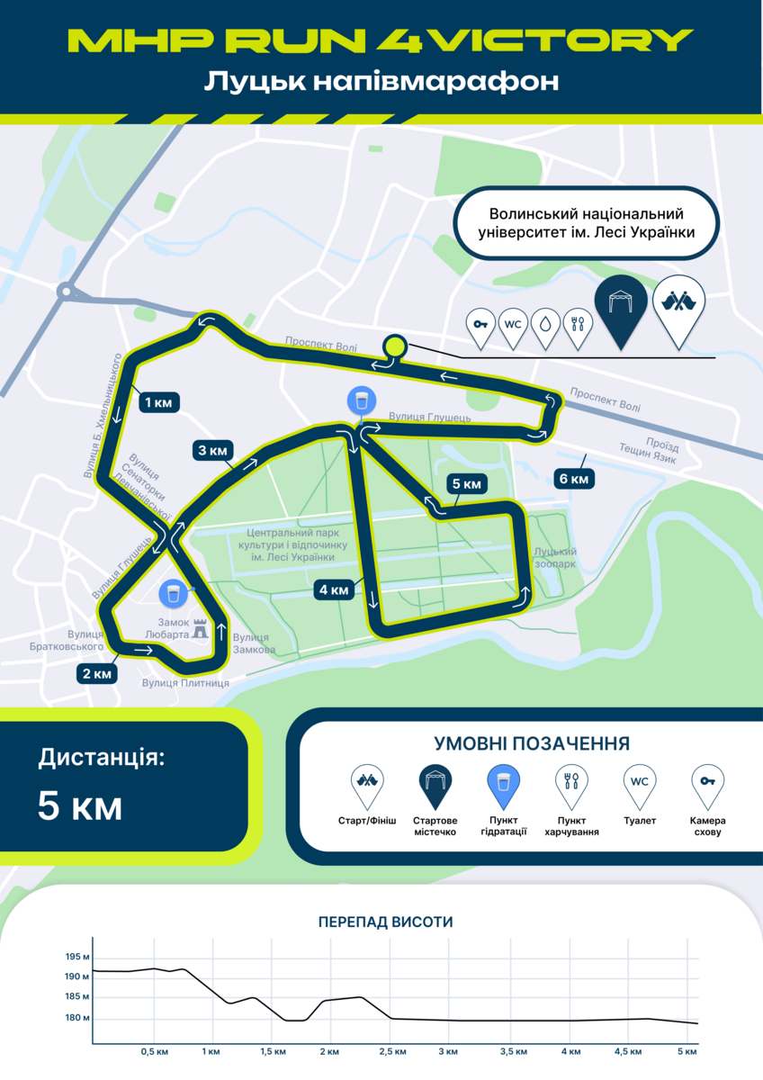 Маршрут дистанції 5 км