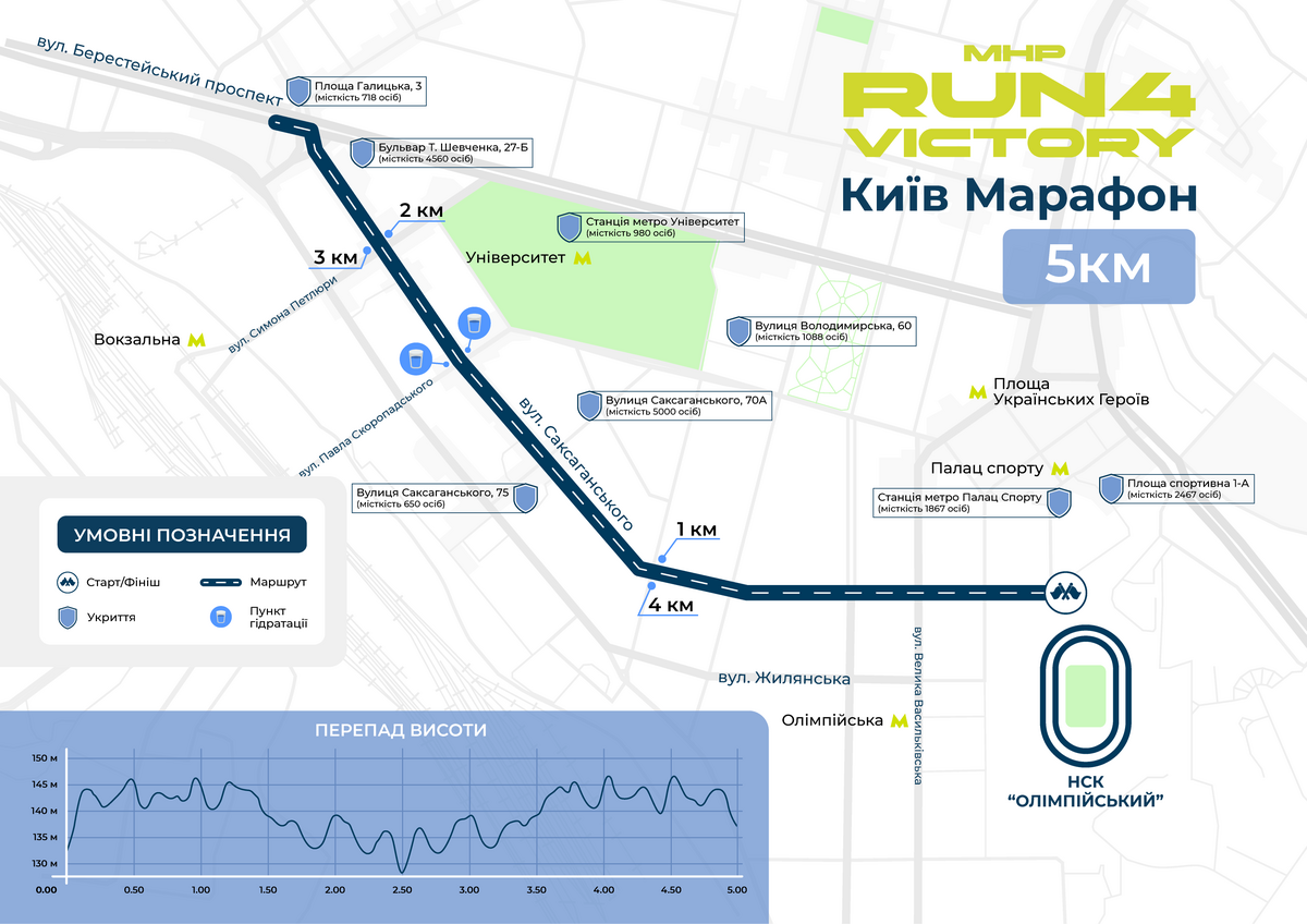 Маршрут дистанції 5 км