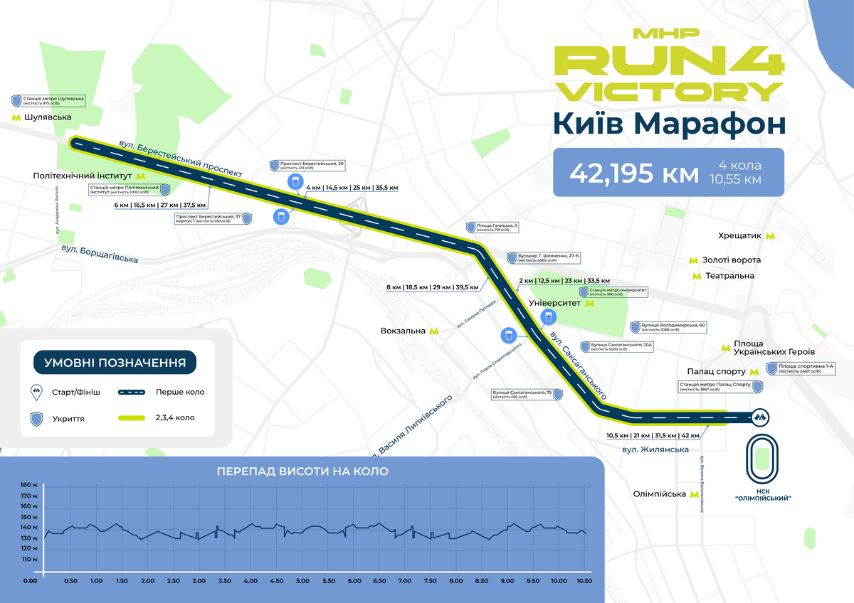 Маршрут дистанції 42 км