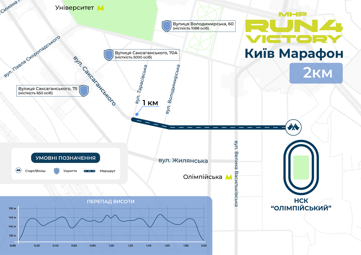 Маршрут дистанції 2 км