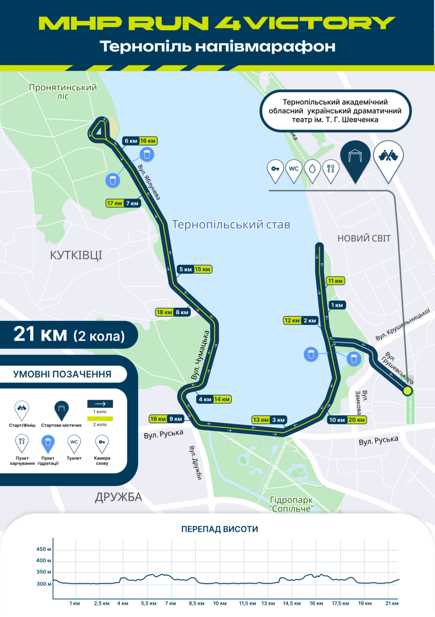 Маршрут дистанції 21 км