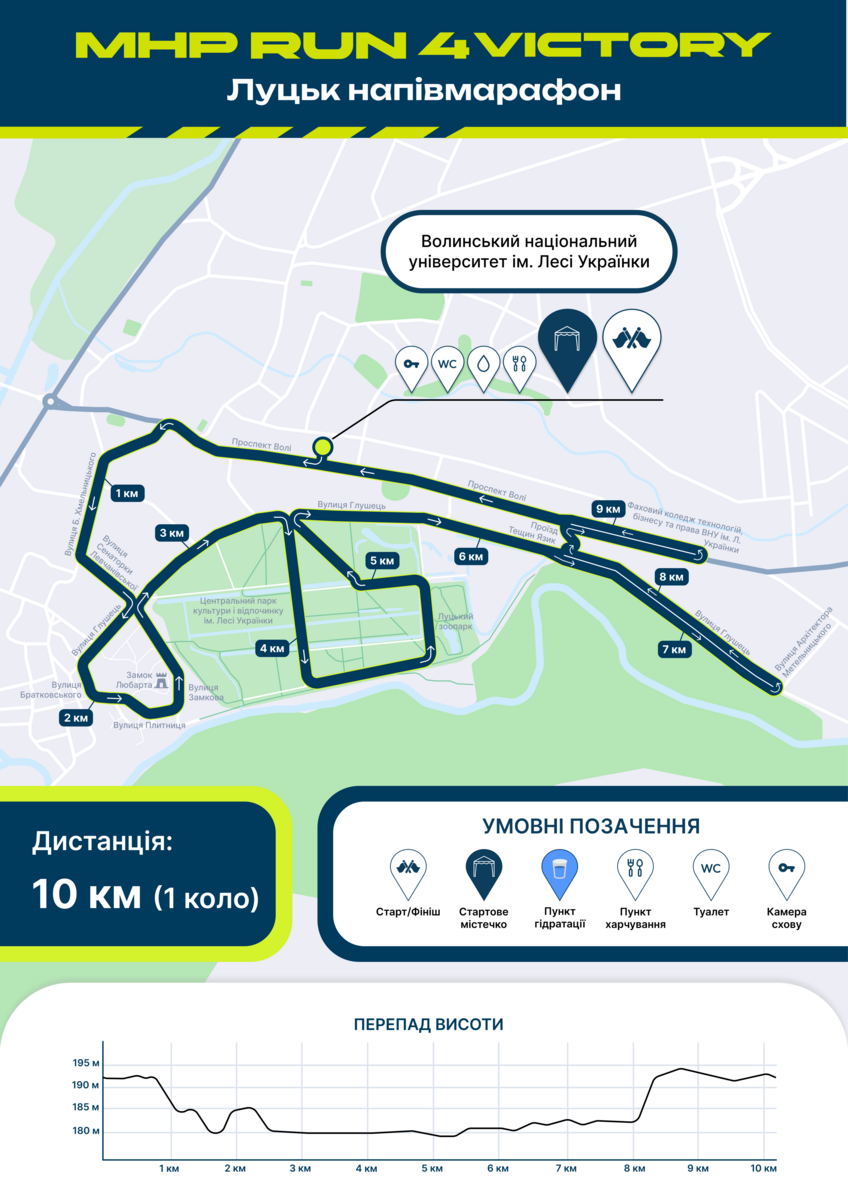 Маршрут дистанції 10 км