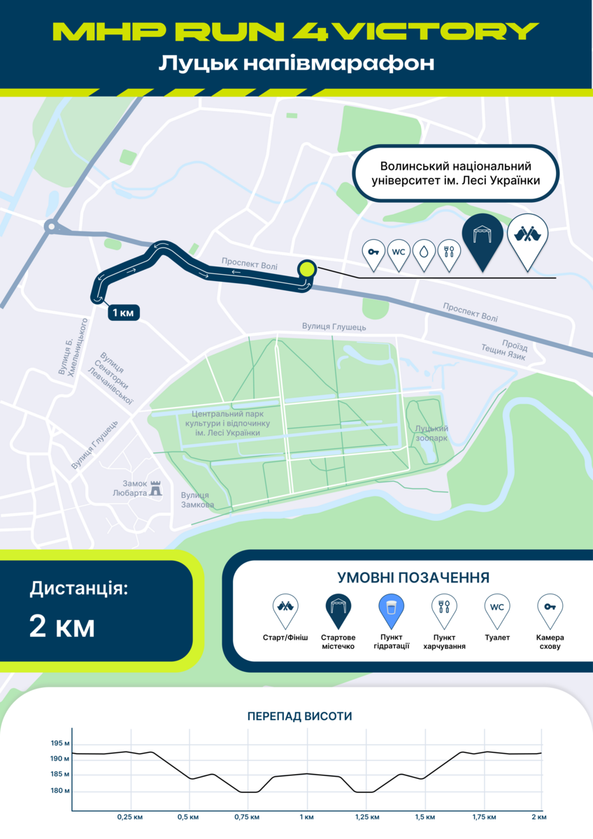 Маршрут дистанції 2 км