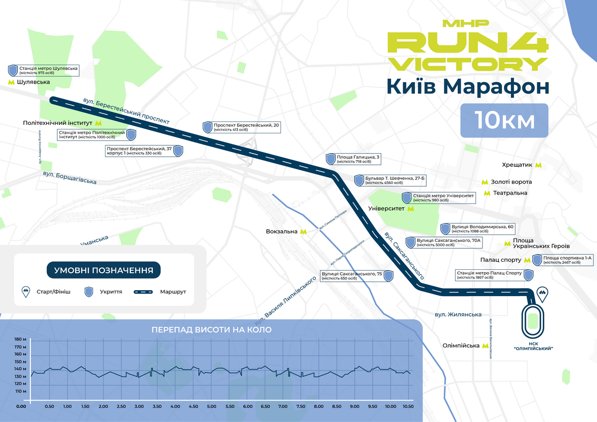 Маршрут дистанції 10 км