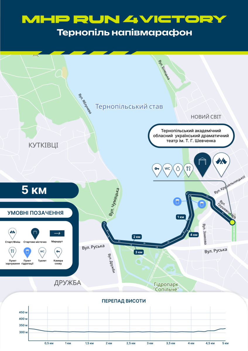 Маршрут дистанції 5 км