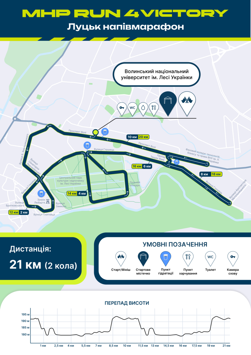 Маршрут дистанції 21 км