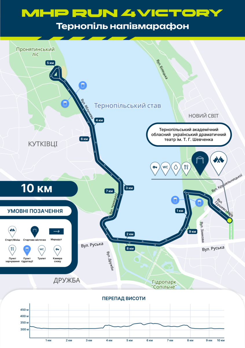 Маршрут дистанції 10 км