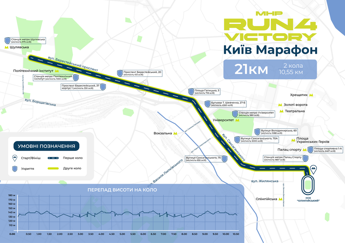 Маршрут дистанції 21 км